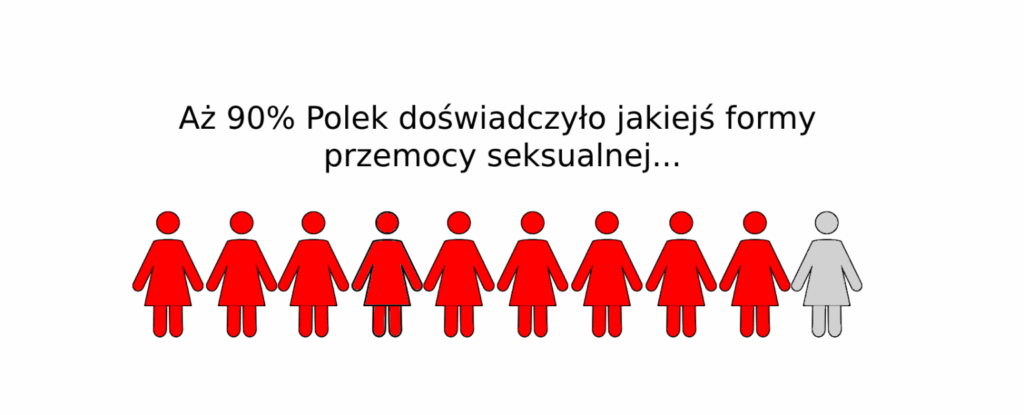 90-procent-kobiet-w-polsce-doswiadczylo-jakiejs-formy-przemocy-seksualnej