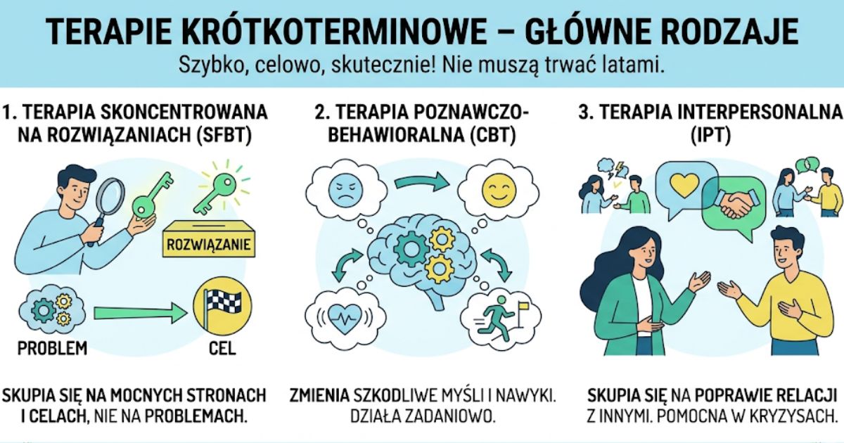 Terapie krótkoterminowe – rodzaje
