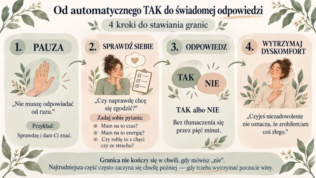 Od automatycznego TAK do świadomej odpowiedzi - 4 kroki do stawiania granic